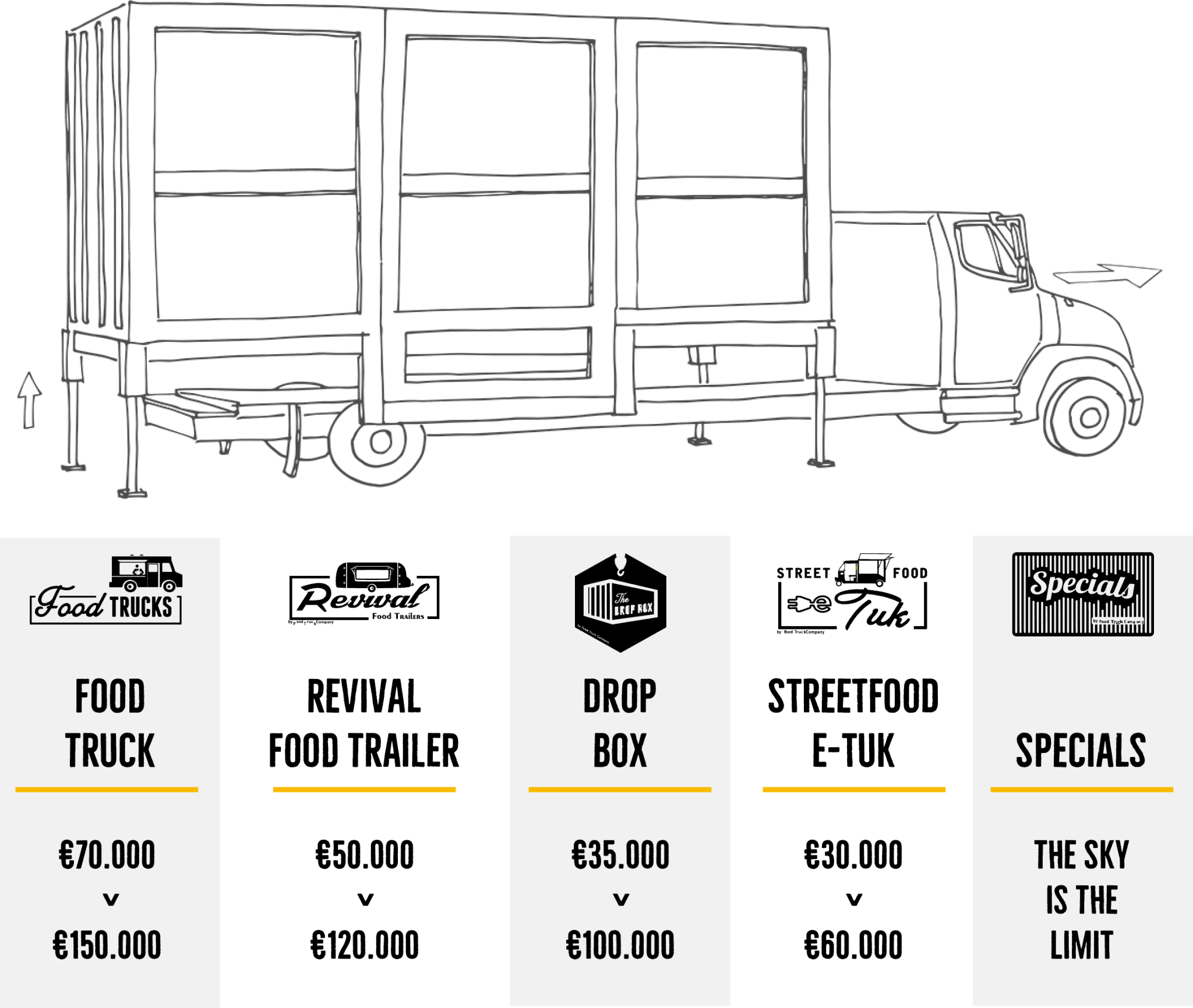Pricing Food Truck Company